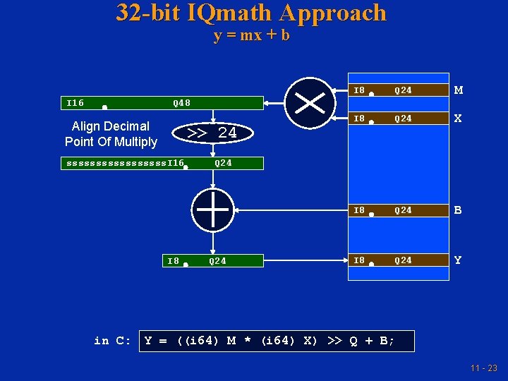 32 -bit IQmath Approach y = mx + b I 8 Q 24 M 32 -bit IQmath Approach y = mx + b I 8 Q 24 M