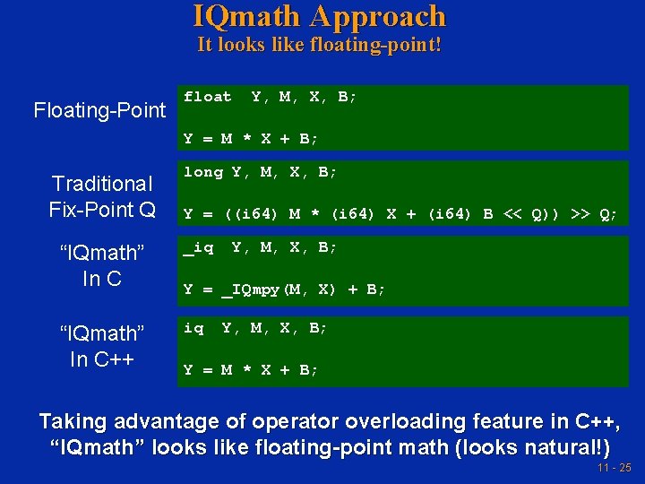 IQmath Approach It looks like floating-point! Floating-Point float Y, M, X, B; Y = IQmath Approach It looks like floating-point! Floating-Point float Y, M, X, B; Y =