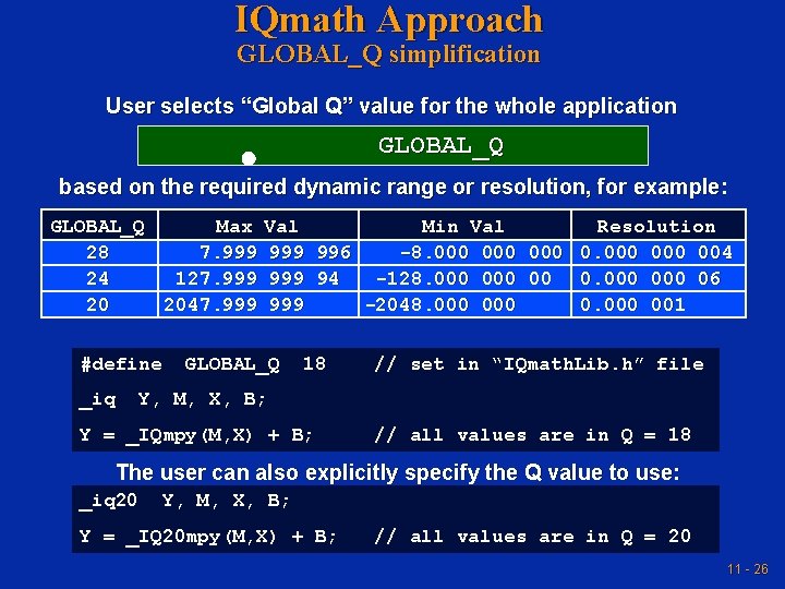 IQmath Approach GLOBAL_Q simplification User selects “Global Q” value for the whole application GLOBAL_Q IQmath Approach GLOBAL_Q simplification User selects “Global Q” value for the whole application GLOBAL_Q