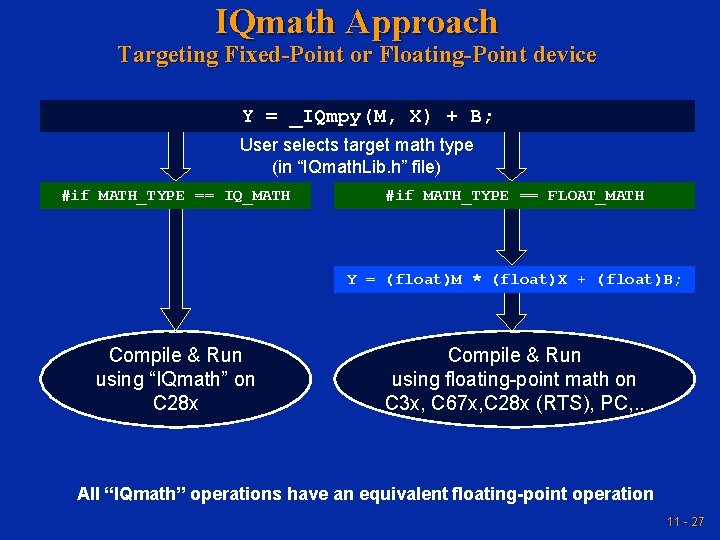 IQmath Approach Targeting Fixed-Point or Floating-Point device Y = _IQmpy(M, X) + B; User IQmath Approach Targeting Fixed-Point or Floating-Point device Y = _IQmpy(M, X) + B; User