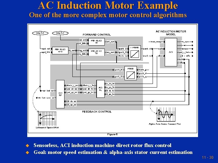 AC Induction Motor Example One of the more complex motor control algorithms u u AC Induction Motor Example One of the more complex motor control algorithms u u
