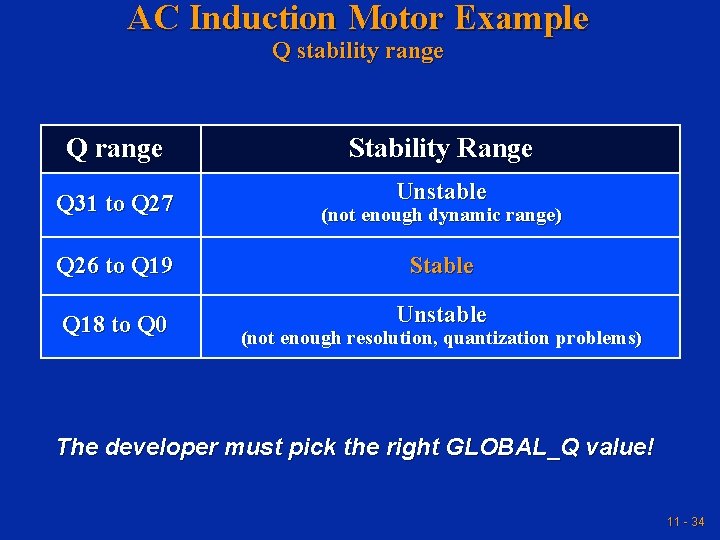 AC Induction Motor Example Q stability range Q range Stability Range Unstable Q 31 AC Induction Motor Example Q stability range Q range Stability Range Unstable Q 31