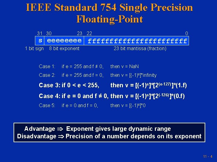 IEEE Standard 754 Single Precision Floating-Point 31 30 23 22 0 s eeee ffffffffffff IEEE Standard 754 Single Precision Floating-Point 31 30 23 22 0 s eeee ffffffffffff