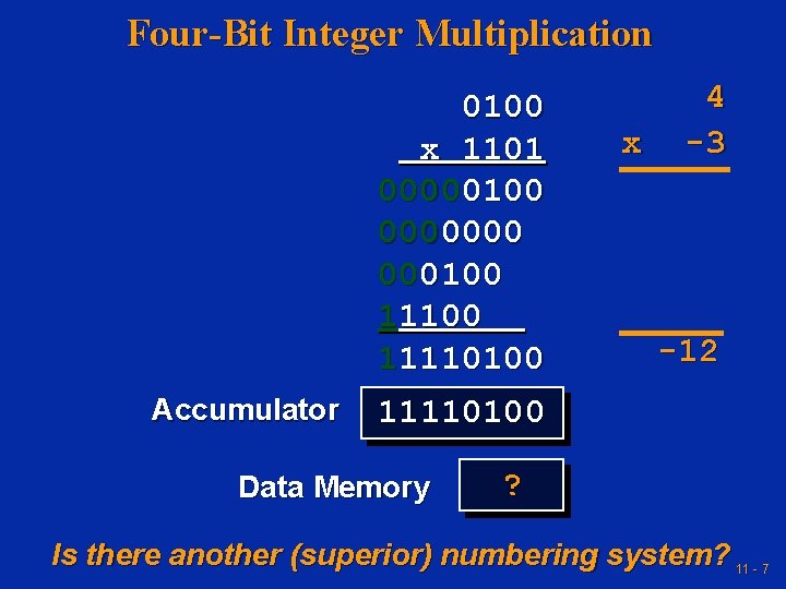 Four-Bit Integer Multiplication 0100 x 1101 00000100 0000000 000100 11110100 Accumulator 4 x -3 Four-Bit Integer Multiplication 0100 x 1101 00000100 0000000 000100 11110100 Accumulator 4 x -3