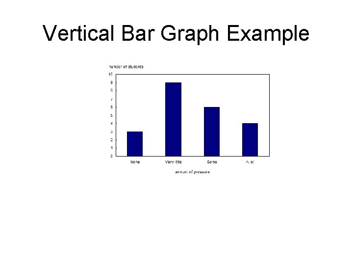 Vertical Bar Graph Example 