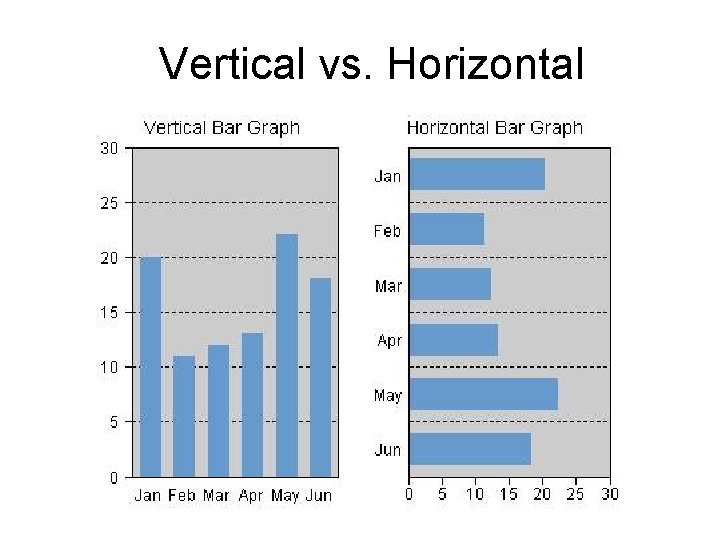 Vertical vs. Horizontal 