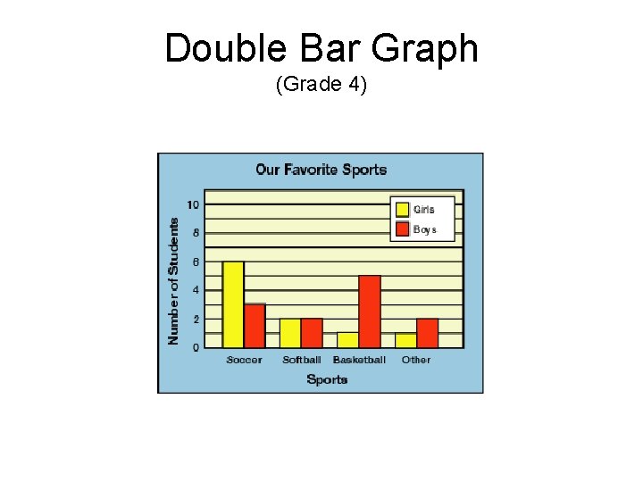 Double Bar Graph (Grade 4) 