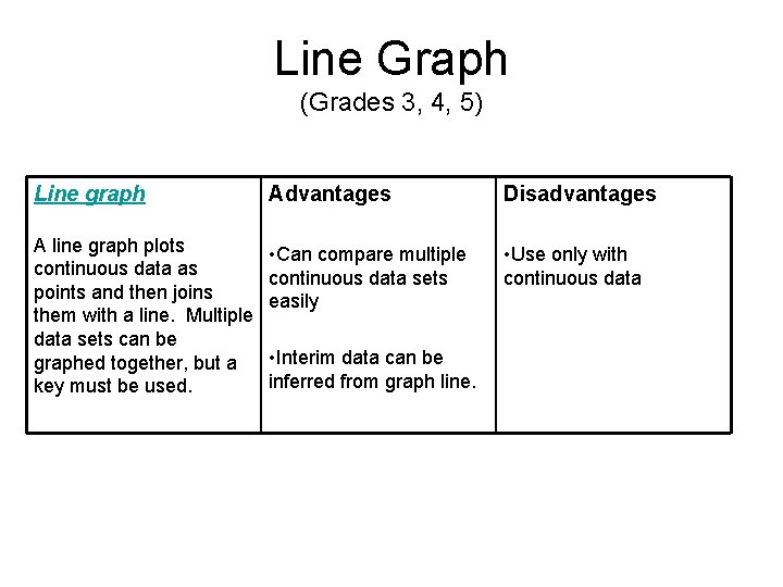 Line Graph (Grades 3, 4, 5) Line graph Advantages Disadvantages A line graph plots