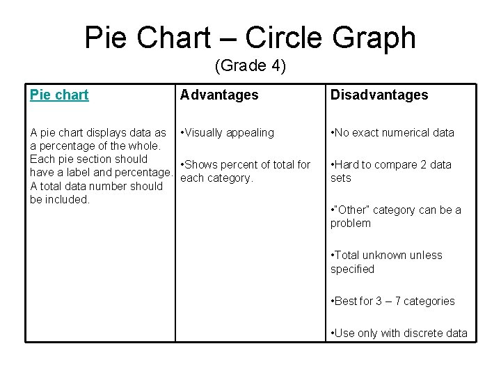 Pie Chart – Circle Graph (Grade 4) Pie chart Advantages A pie chart displays