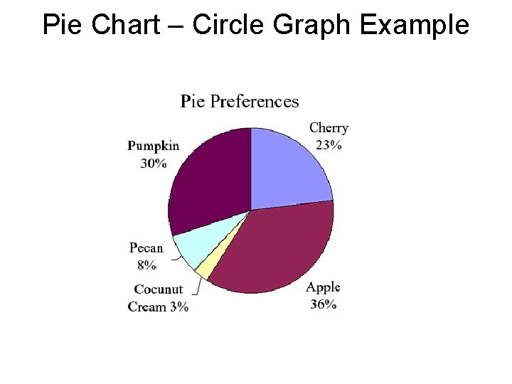 Pie Chart – Circle Graph Example 