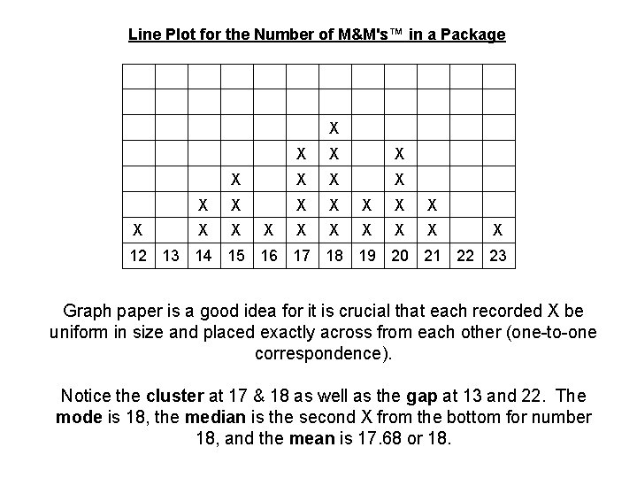 Line Plot for the Number of M&M's™ in a Package X X X X