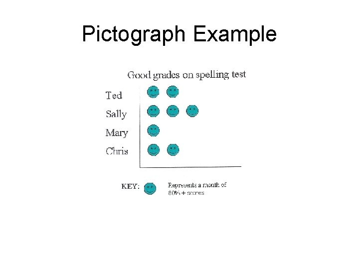 Pictograph Example 