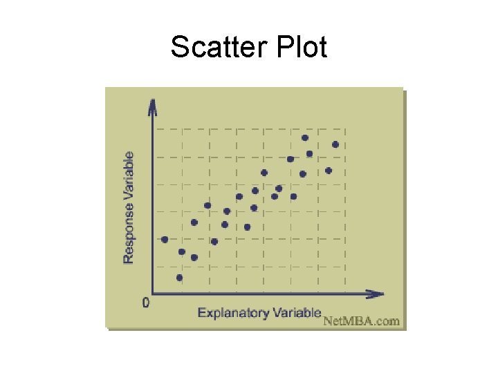 Scatter Plot 