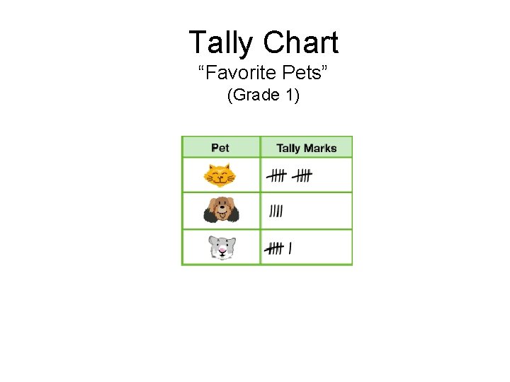 Tally Chart “Favorite Pets” (Grade 1) 