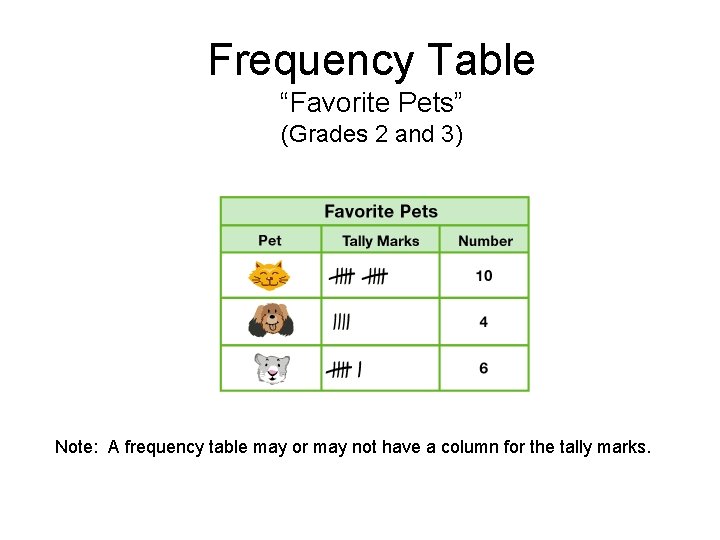 Frequency Table “Favorite Pets” (Grades 2 and 3) Note: A frequency table may or