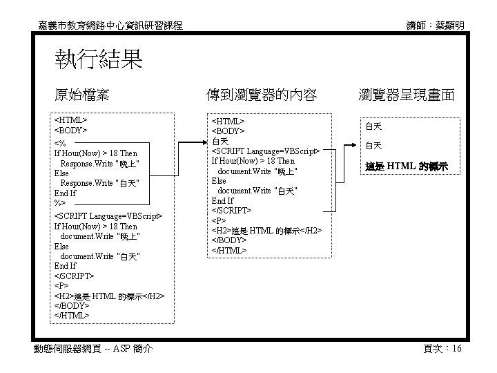 嘉義市教育網路中心資訊研習課程 講師：蔡顯明 執行結果 原始檔案 <HTML> <BODY> <% If Hour(Now) > 18 Then Response. Write