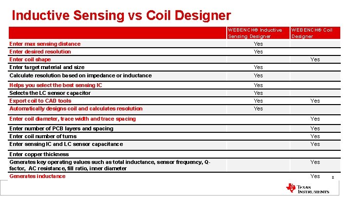 Inductive Sensing vs Coil Designer WEBENCH® Inductive Sensing Designer WEBENCH® Coil Designer Enter max