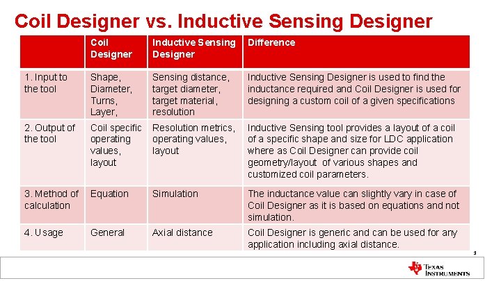 Coil Designer vs. Inductive Sensing Designer Coil Designer Inductive Sensing Difference Designer 1. Input