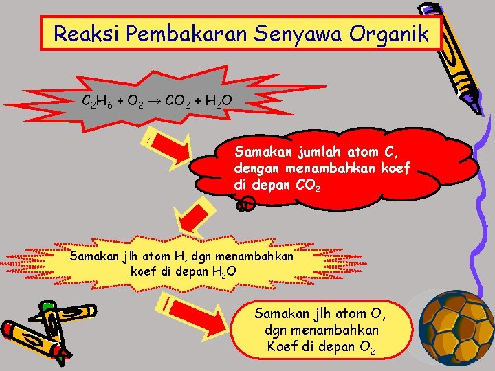 Reaksi Pembakaran Senyawa Organik C 2 H 6 + O 2 → CO 2