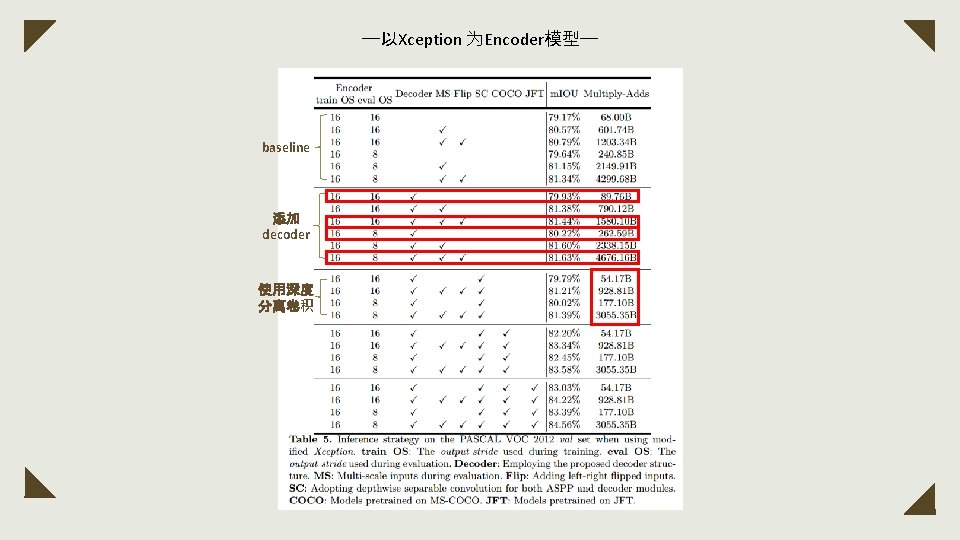 ——以Xception 为Encoder模型—— baseline 添加 decoder 使用深度 分离卷积 