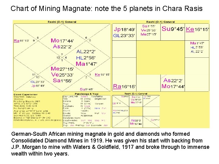 Chart of Mining Magnate: note the 5 planets in Chara Rasis German-South African mining