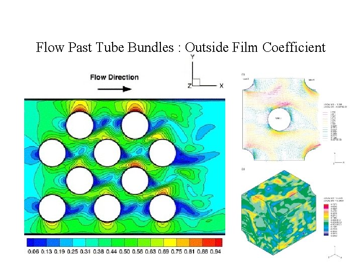 Flow Past Tube Bundles : Outside Film Coefficient 