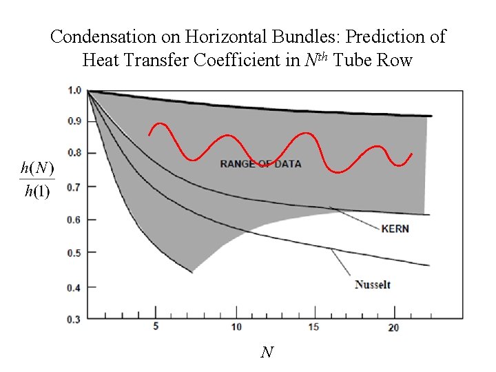 ThermoHydraulic Design of Shellandtube Heat Exchangers P M
