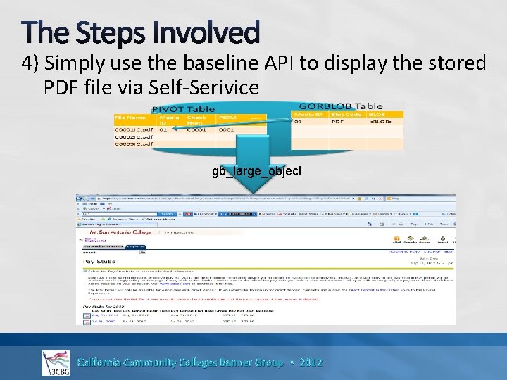 The Steps Involved 4) Simply use the baseline API to display the stored PDF