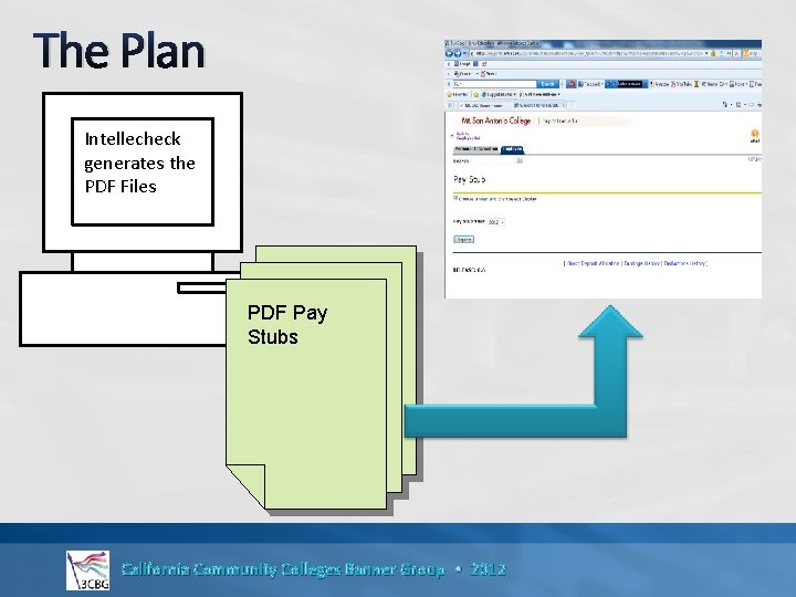The Plan Intellecheck generates the PDF Files PDF Pay Stubs California Community Colleges Banner
