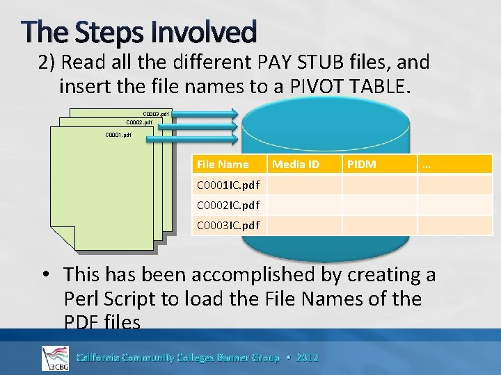 The Steps Involved 2) Read all the different PAY STUB files, and insert the