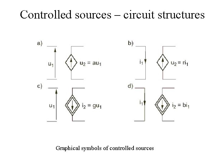 Controlled sources – circuit structures Graphical symbols of controlled sources 