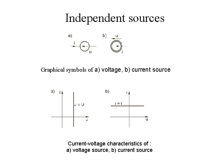 Independent sources Graphical symbols of a) voltage, b) current source Current-voltage characteristics of :
