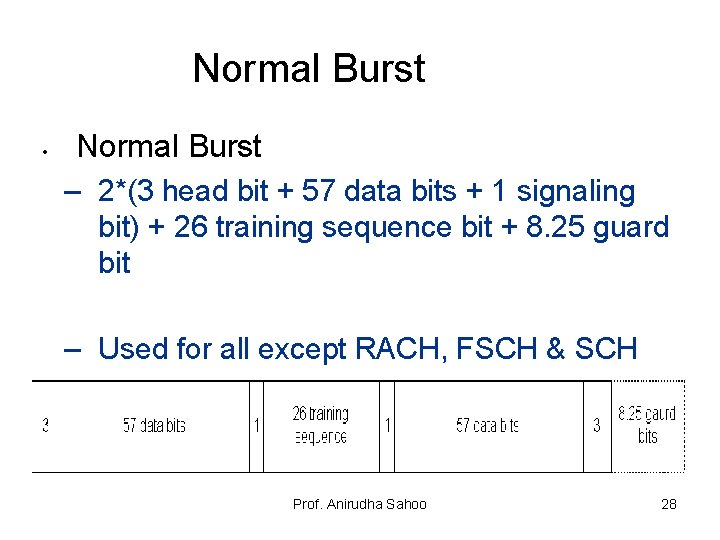 Normal Burst • Normal Burst – 2*(3 head bit + 57 data bits +