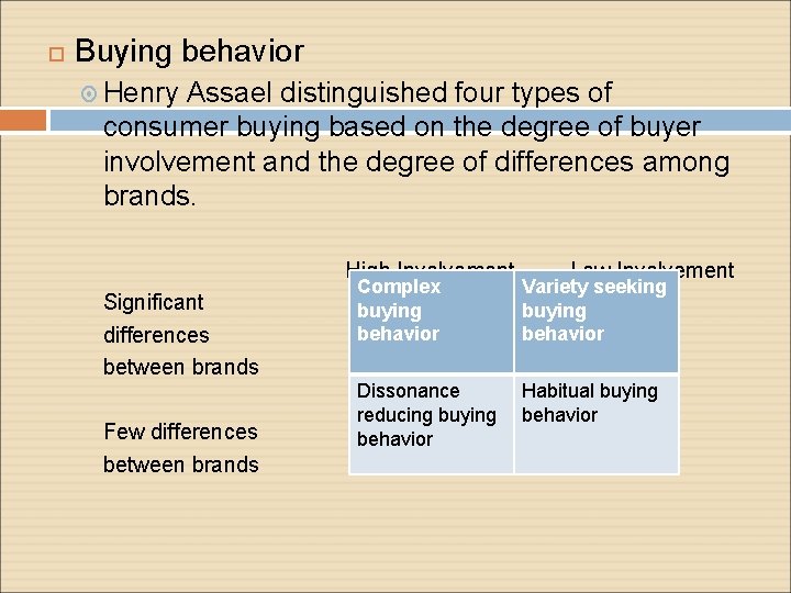  Buying behavior Henry Assael distinguished four types of consumer buying based on the