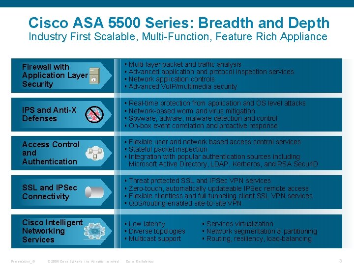 Cisco ASA 5500 Series: Breadth and Depth Industry First Scalable, Multi-Function, Feature Rich Appliance