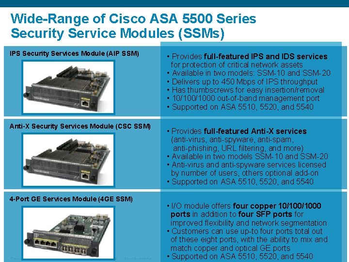 Wide-Range of Cisco ASA 5500 Series Security Service Modules (SSMs) IPS Security Services Module