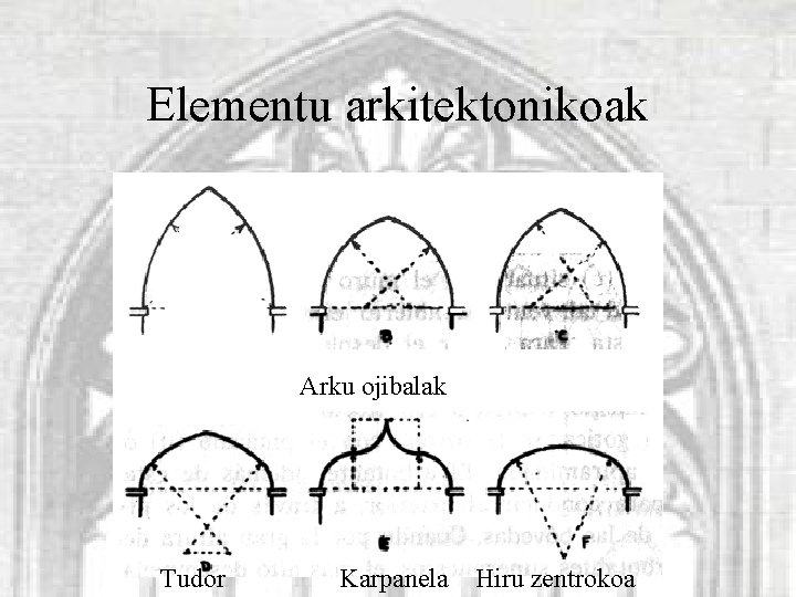 Elementu arkitektonikoak Arku ojibalak Tudor Karpanela Hiru zentrokoa 