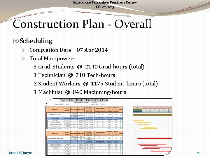 Microscope Fabrication Readiness Review Feb 07, 2013 Construction Plan - Overall Scheduling Ø Ø