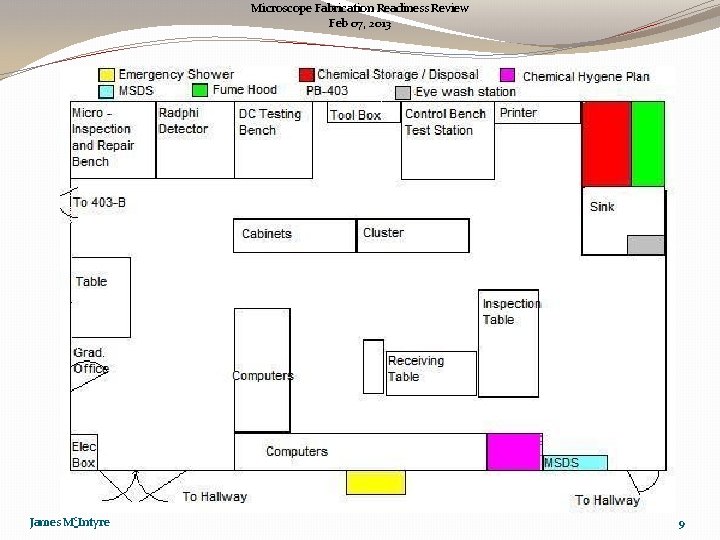 Microscope Fabrication Readiness Review Feb 07, 2013 James Mc. Intyre 9 