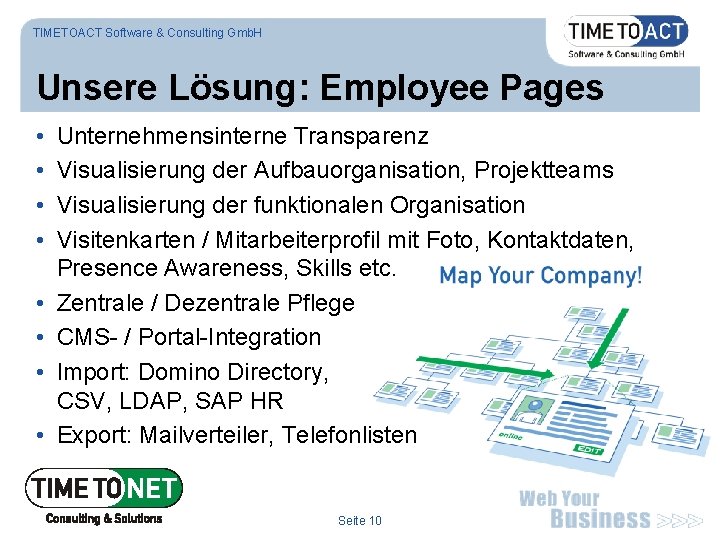 TIMETOACT Software & Consulting Gmb. H Unsere Lösung: Employee Pages • • Unternehmensinterne Transparenz