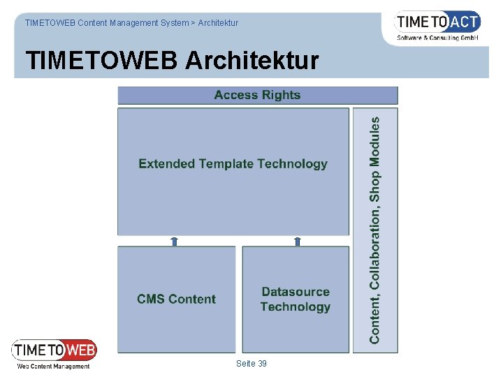 TIMETOWEB Content Management System > Architektur TIMETOWEB Architektur Seite 39 