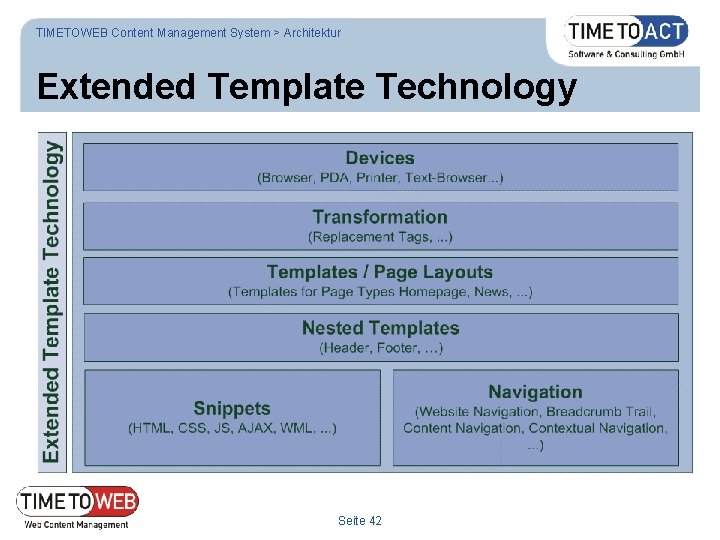 TIMETOWEB Content Management System > Architektur Extended Template Technology Seite 42 