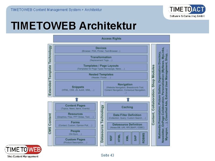 TIMETOWEB Content Management System > Architektur TIMETOWEB Architektur Seite 43 