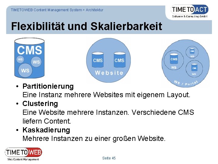 TIMETOWEB Content Management System > Architektur Flexibilität und Skalierbarkeit • Partitionierung Eine Instanz mehrere