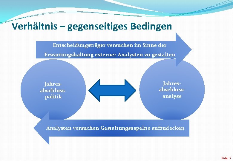 Verhältnis – gegenseitiges Bedingen Entscheidungsträger versuchen im Sinne der Erwartungshaltung externer Analysten zu gestalten