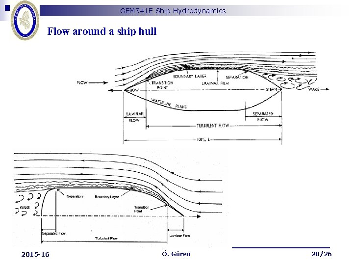 GEM 341 E Ship Hydrodynamics Flow around a ship hull ________________________ 2015 -16 Ö.