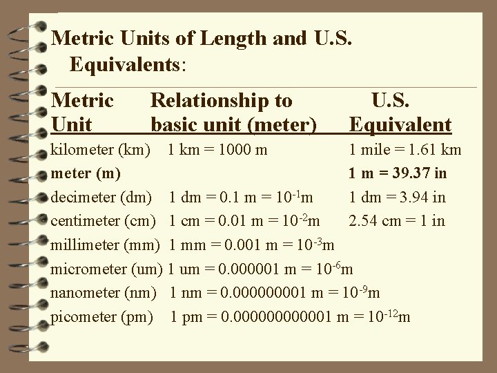 Metric Units of Length and U. S. Equivalents: Metric Unit Relationship to basic unit