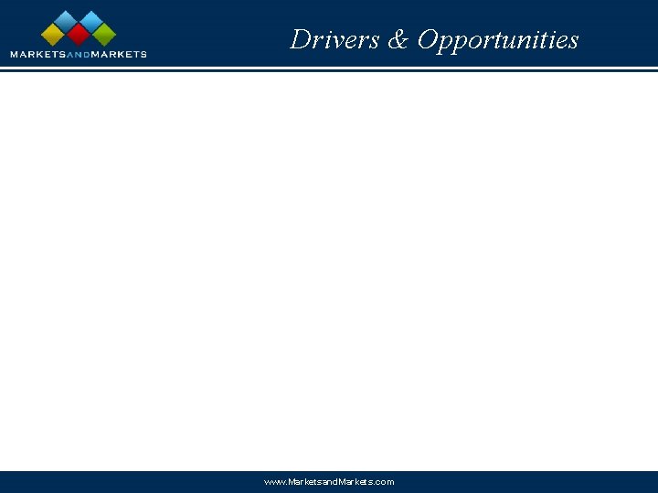 Drivers & Opportunities www. Marketsand. Markets. com 