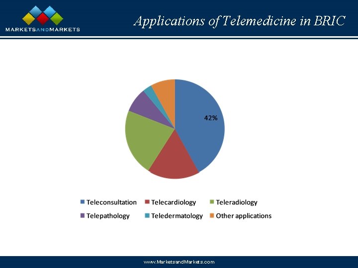 Applications of Telemedicine in BRIC www. Marketsand. Markets. com 