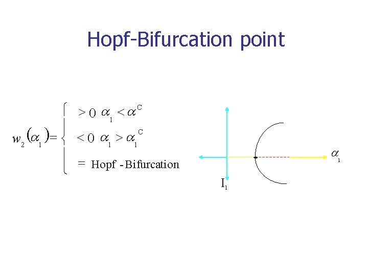 Hopf-Bifurcation point ì > 0 a <a. C 1 ï C ( ) a